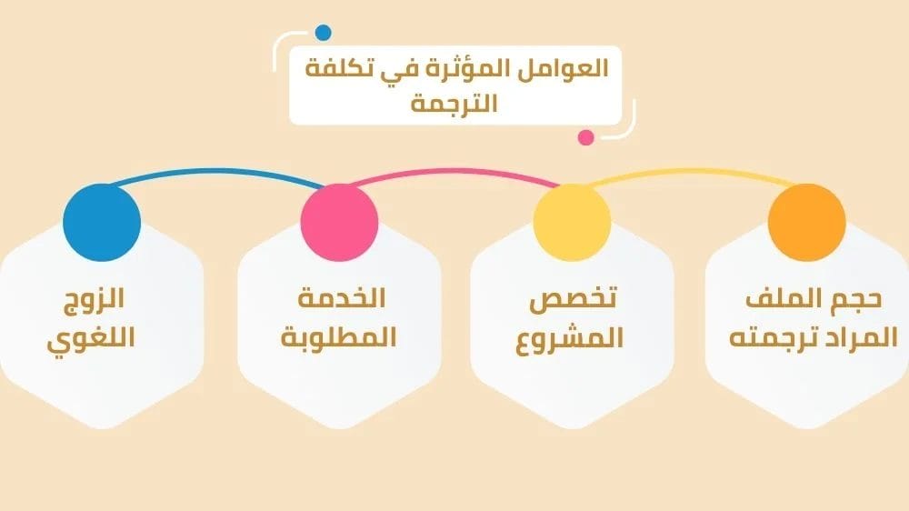 أسعار الترجمة في مكتب ترجمة معتمد مكة