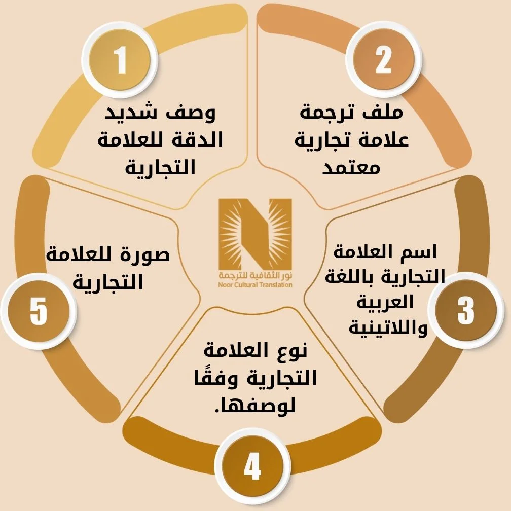ترجمة علامة تجارية معتمدة